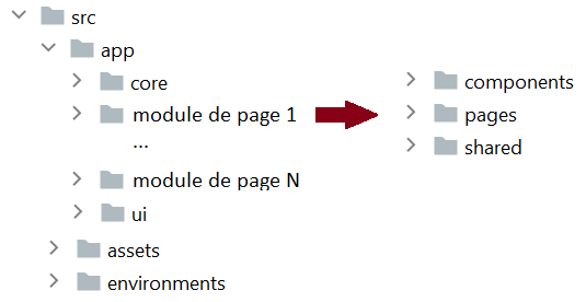 Angular App Architecture